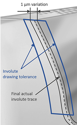 [Translate to English:] Fig 3: Low process variation achieved from OTEC’s Stream Finishing process