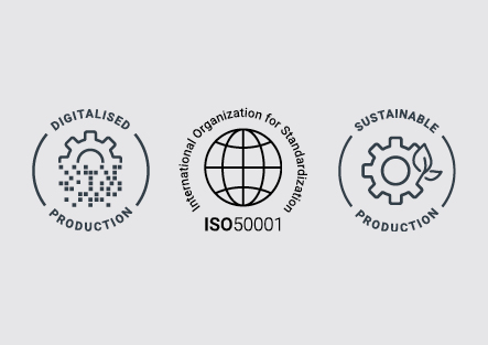 Digitalisierungspakete, Digitalisierte Produktion, Energiemanagementsystem ISO 50001, Nachhaltige Produktion